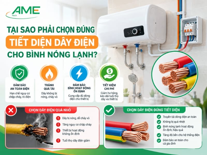 Tại sao phải chọn đúng tiết diện dây điện cho bình nóng lạnh?